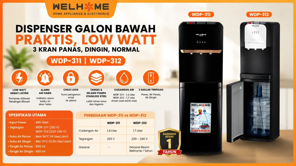 WELHOME Dispenser Galon Bawah Low Watt Dispenser Bottom Loading 3 Kran Panas Dingin Normal WDP-311WDP-31