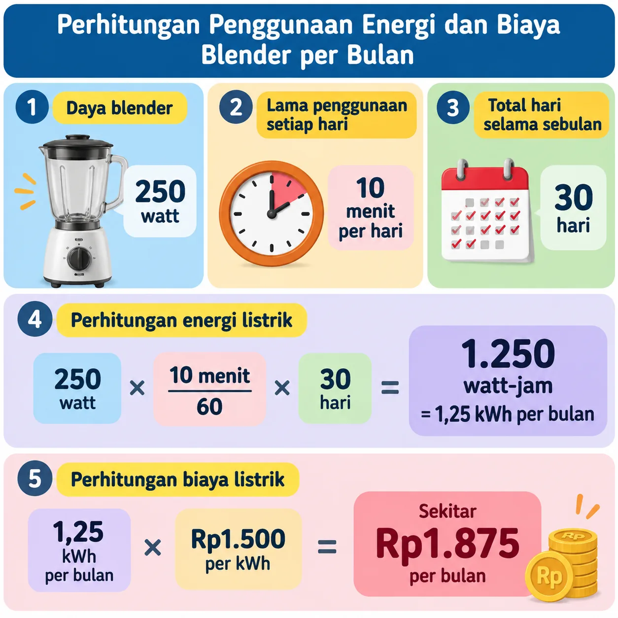 biaya listrik blander 250watt